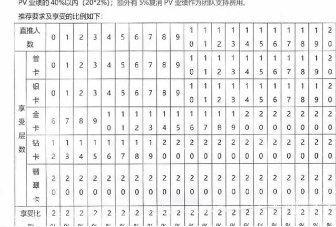 以“直销”名义卖保健品，涉案超9亿！11人团伙被提起公诉