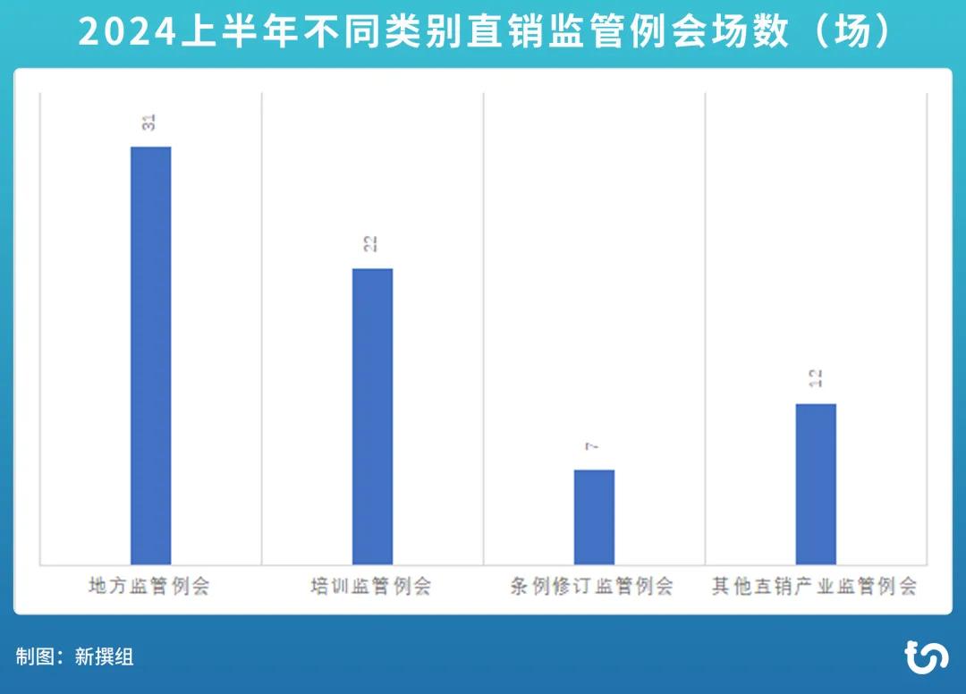 2024年直销产业上半年总结（四）—直销监管