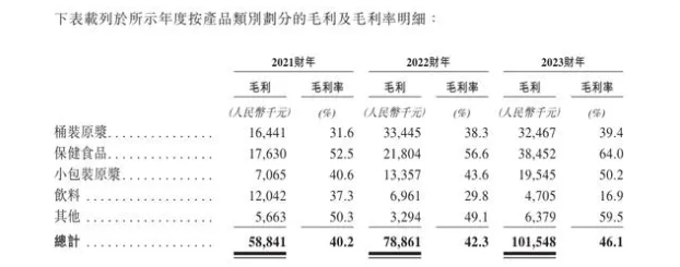 全球最大沙棘产品供应商宇航人拟港股IPO 约4成收入依赖国际市场