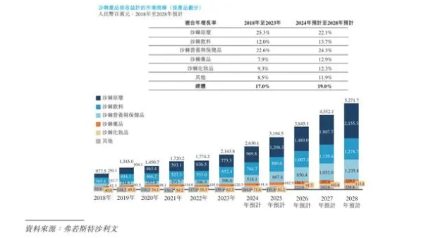 全球最大沙棘产品供应商宇航人拟港股IPO 约4成收入依赖国际市场