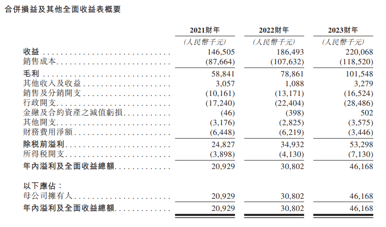 宇航人港股IPO：年入2.2亿元，为全球最大沙棘产品供应商