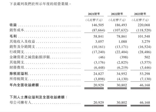 全球最大沙棘产品供应商宇航人拟港股IPO 约4成收入依赖国际市场