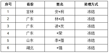 太阳神打低通报丨2024年7月违规账号被冻结