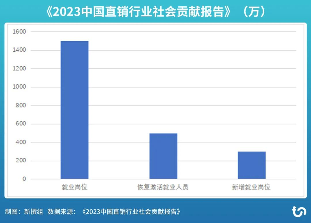 2024年直销产业上半年总结（四）—直销监管