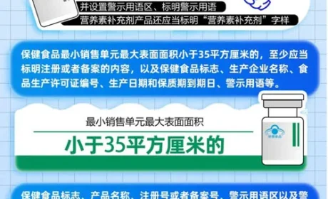 市监总局新规:五大亮点让特殊食品标签更透明